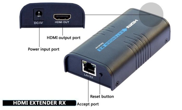 HDMI to Lan LKV373 v2.0 Комплект Reciver+Sender