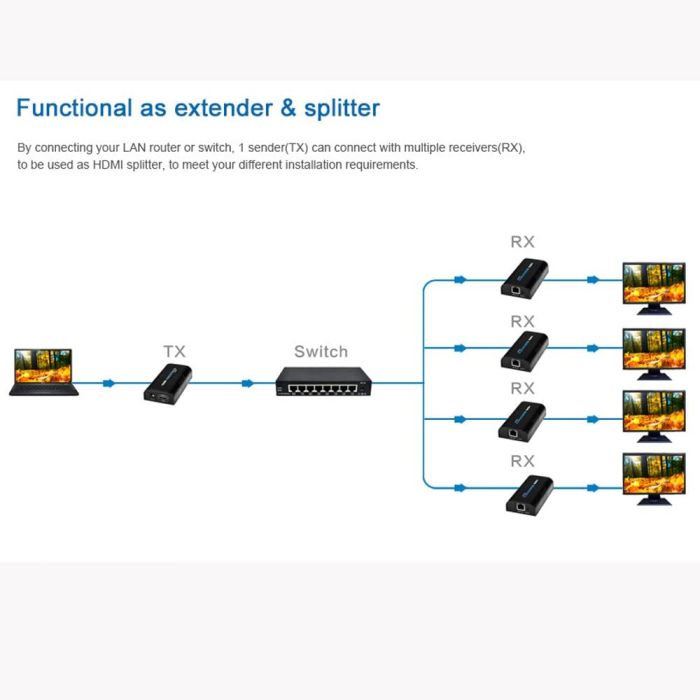 HDMI to Lan LKV373 v2.0 Комплект Reciver+Sender