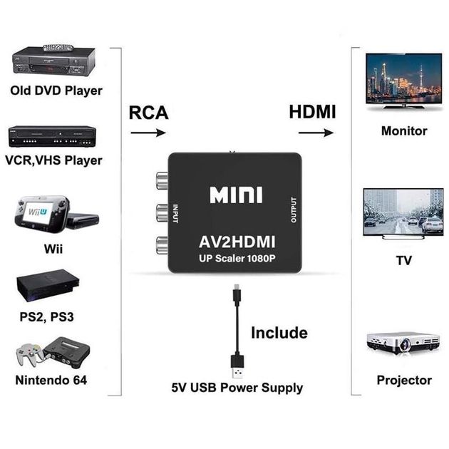 Перехідник AV2HDMI Up Scalre 1080P Black